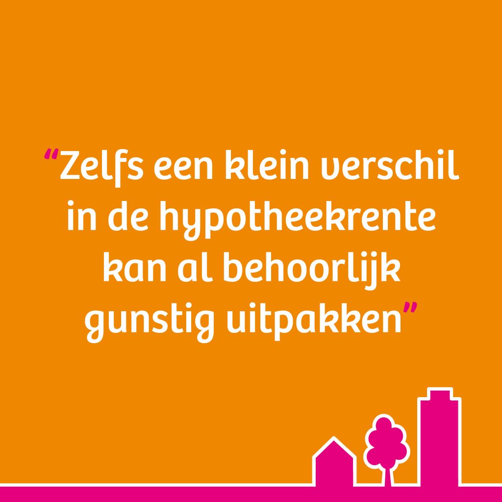 maandlasten verlagen
