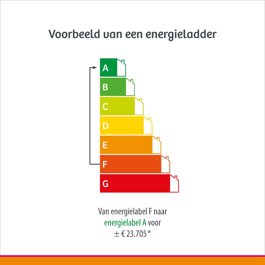 huis verduurzamen